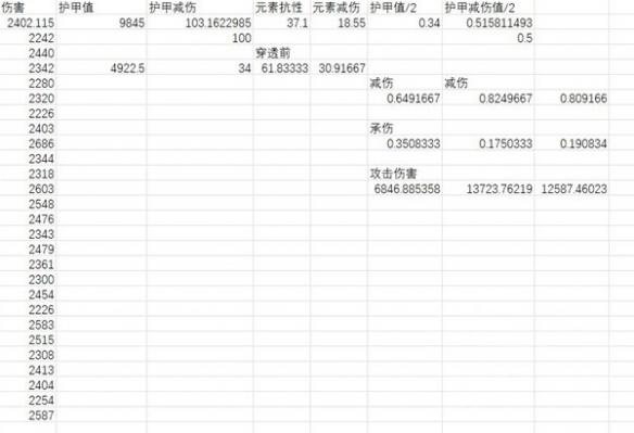 《暗黑破坏神4》元素减伤机制解析