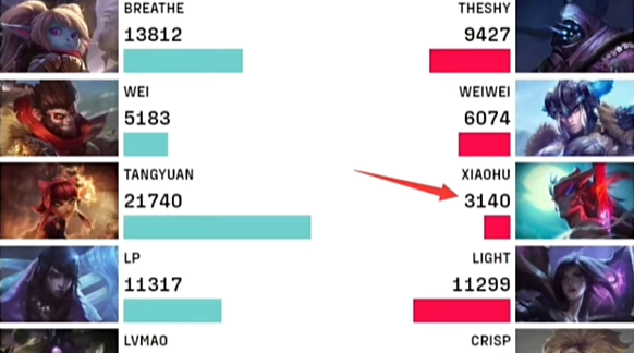 《哔哩哔哩》3140是什么梗