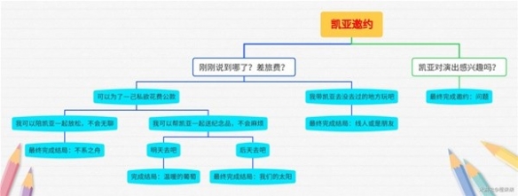 《原神》凯亚邀约任务全分支结局攻略