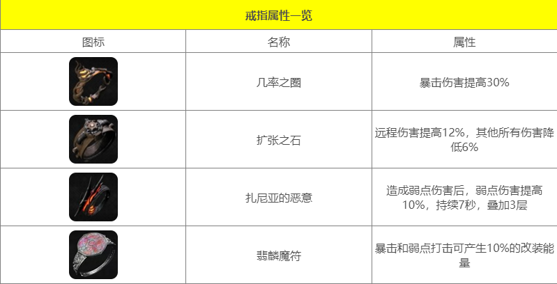 《遗迹2》稳定9K秒伤配装攻略