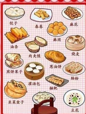 《汉字找茬王》舌尖上的早餐怎么通关