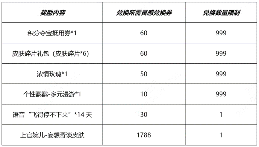 《王者荣耀》开启秘宝拿婉儿皮肤活动内容及奖励规则一览