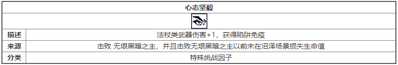 《元气骑士》心志坚毅特殊挑战因子介绍