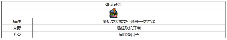 《元气骑士》体型异变挑战因子介绍