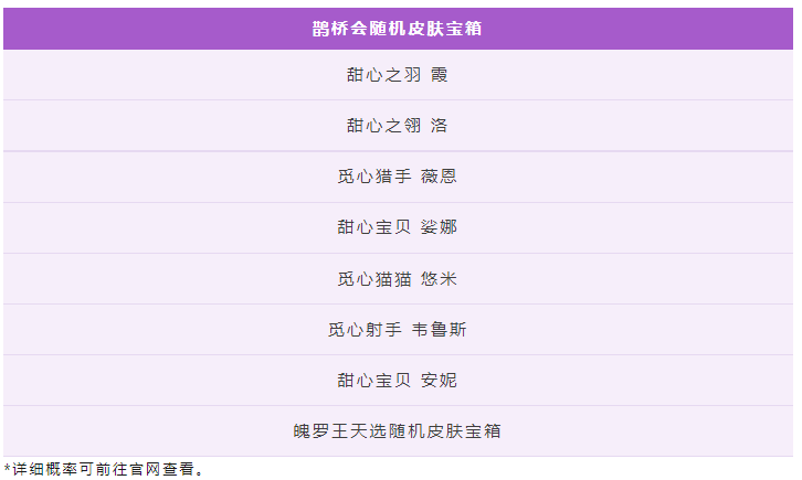 《英雄联盟手游》鹊桥会限时魄罗宝箱上手时间介绍