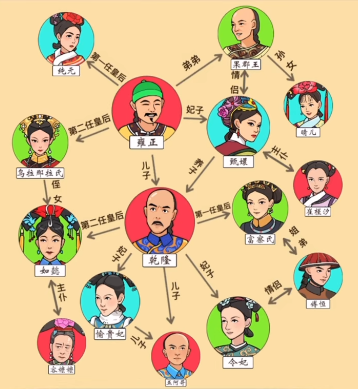 《爆笑梗王》四郎族谱通关攻略详解