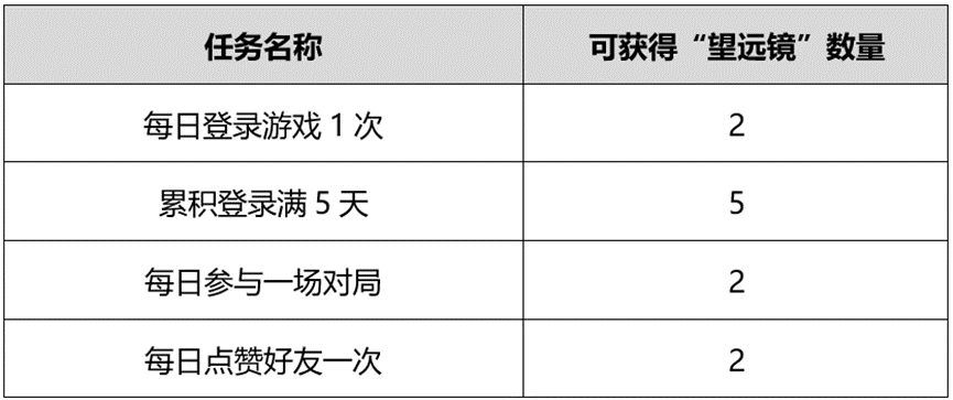 《王者荣耀》守护长江之灵活动怎么玩