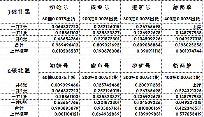 《闪耀优俊少女》北黑获取方法介绍