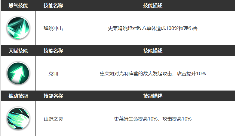 《浮空秘境》木木角色属性介绍