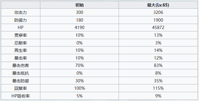 《七人传奇光与暗之交战》囚徒班角色介绍