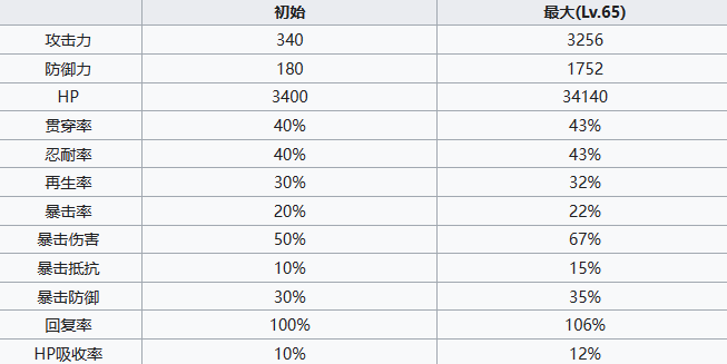 《七人传奇光与暗之交战》魔法师薇薇安角色介绍