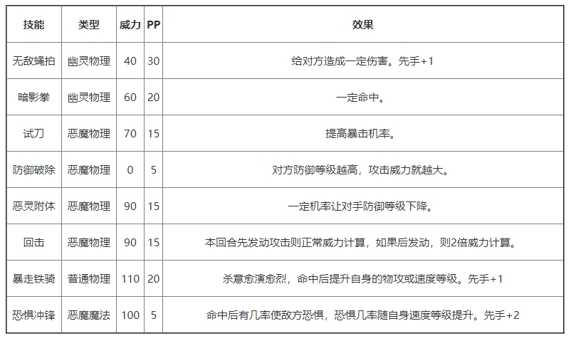 《洛克王国》暗黑铁骑技能强度一览