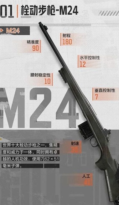 《暗区突围》栓动步枪M24基本信息介绍