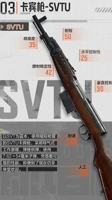 《暗区突围》卡宾枪SVTU基本信息介绍