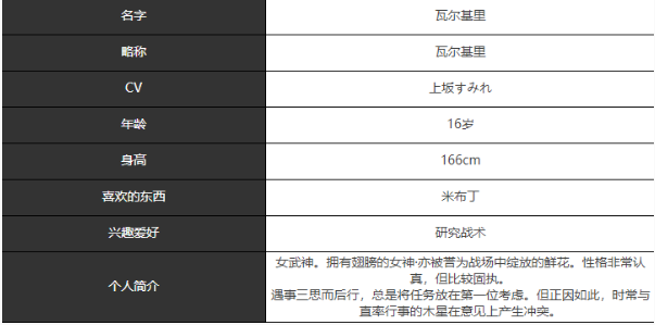 《宿命回响：弦上的叹息》瓦尔基里角色介绍