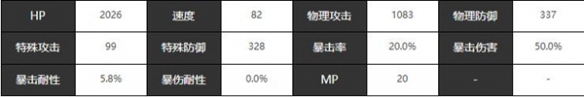 《宿命回响：弦上的叹息》天鹅湖角色介绍