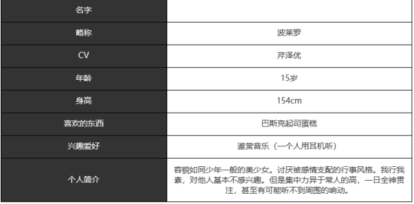 《宿命回响：弦上的叹息》波莱罗角色介绍