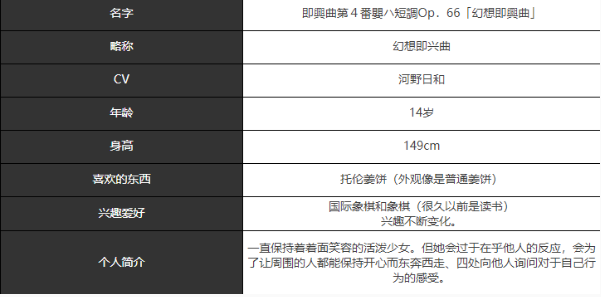 《宿命回响：弦上的叹息》幻想即兴曲角色介绍