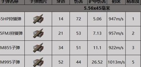 《暗区突围》AK102武器基本信息介绍