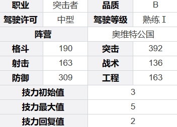 《钢岚》葛里高利基本信息介绍