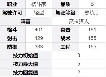 《钢岚》皮普基本信息介绍