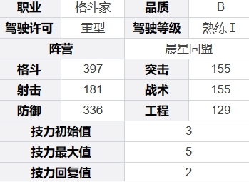 《钢岚》泰欧基本信息介绍