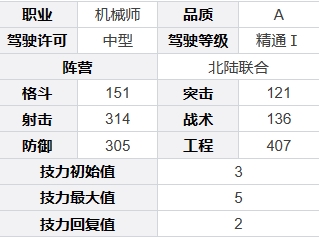 《钢岚》加雷斯基本信息介绍