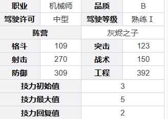 《钢岚》克洛伊基本信息介绍