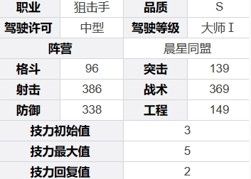 《钢岚》肖妮基本信息介绍