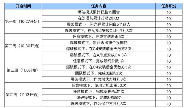 《穿越火线手游》川剧变脸头套活动玩法及奖励汇总分享