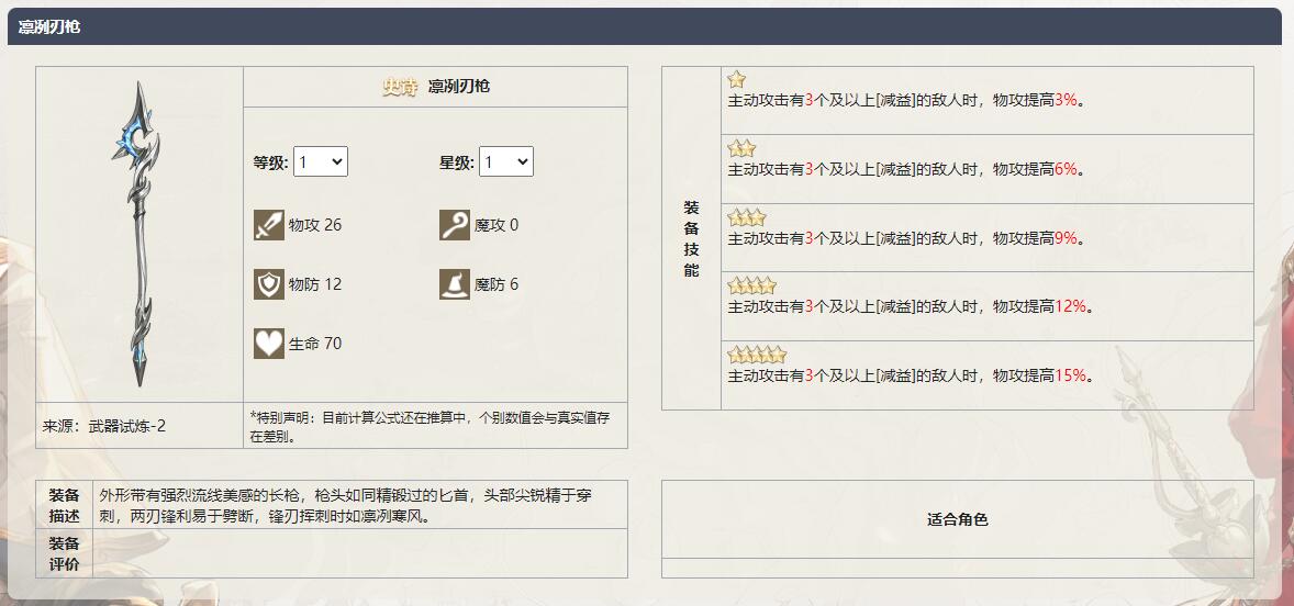 《铃兰之剑为这和平的世界》凛冽刃枪武器介绍