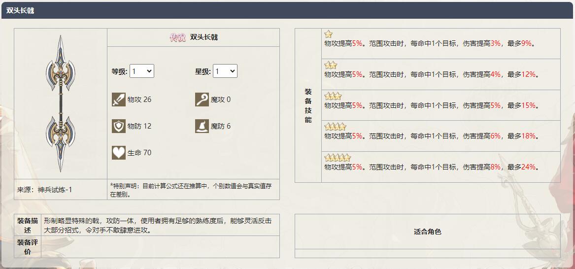 《铃兰之剑为这和平的世界》双头长戟武器介绍