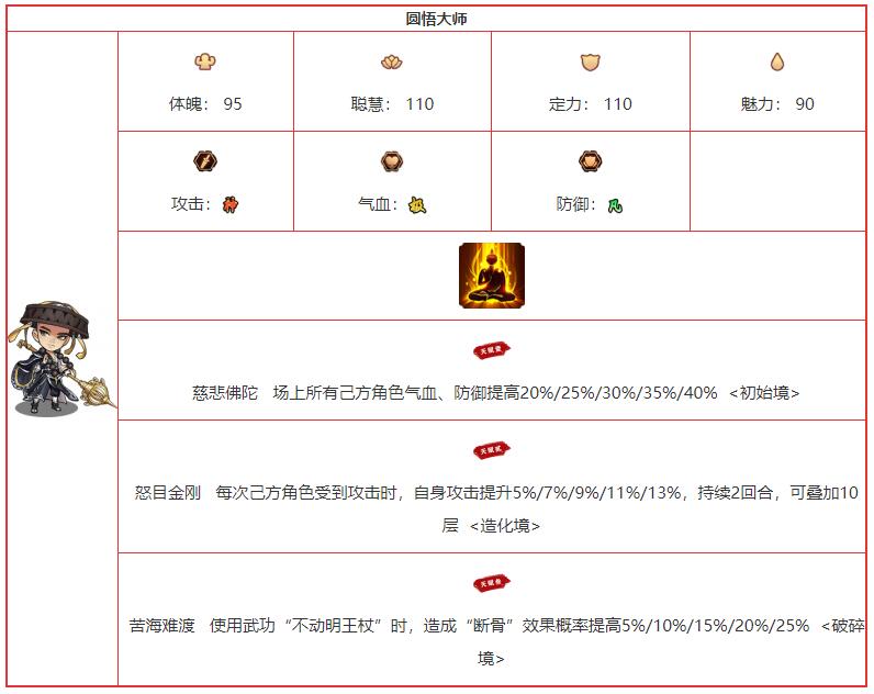 《我要当掌门》圆悟大师角色图鉴介绍