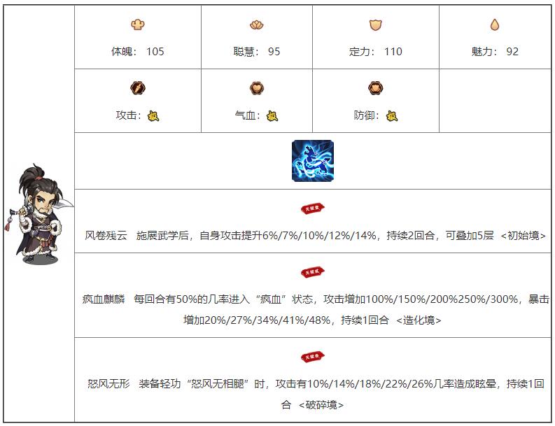 《我要当掌门》林风角色图鉴介绍