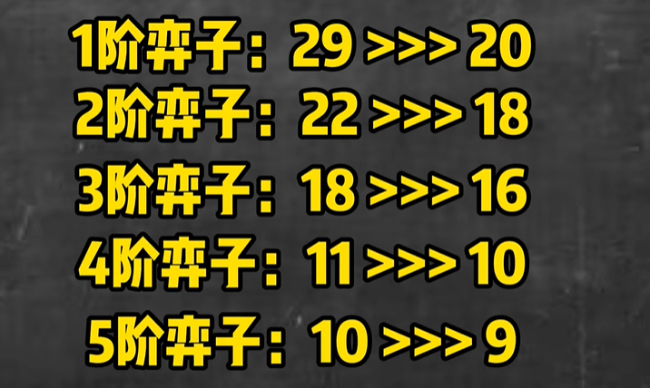 《金铲铲之战》S10装备改动介绍