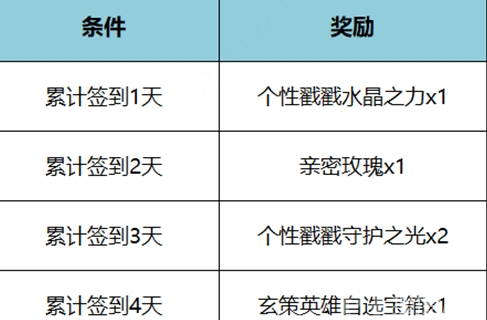 《王者荣耀》百里玄策免费获取方法