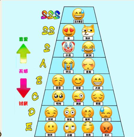 《就我眼神好》补全表情排行榜通关攻略