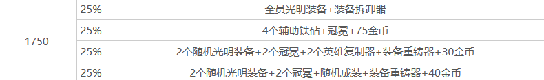 《金铲铲之战》s10心之钢层数奖励介绍