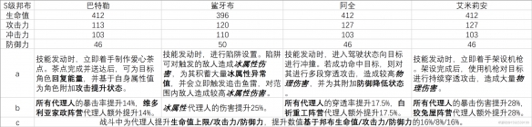 《绝区零》二测S角色自选推荐