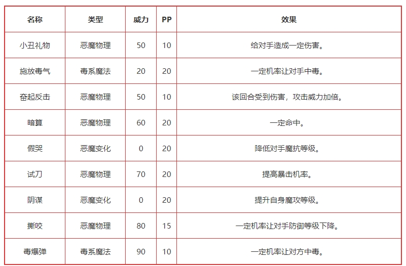 《洛克王国》飞天翼豹有哪些技能