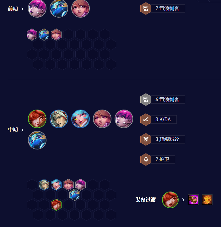 《云顶之弈手游》S10音刺卡特阵容攻略