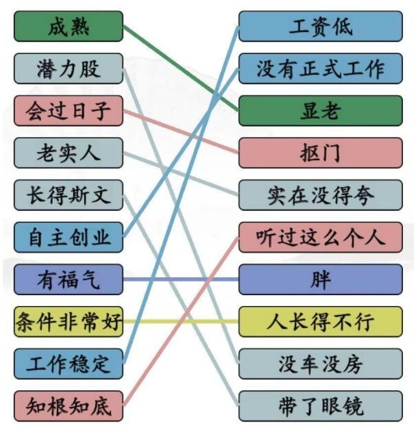 《汉字找茬王》相亲黑话怎么通关