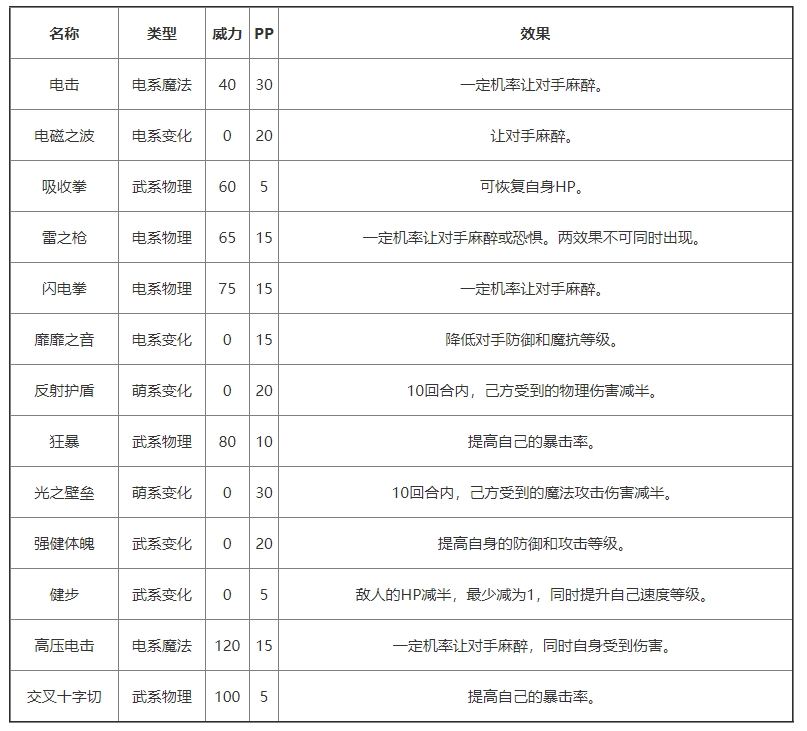 《洛克王国》妙尔尼尔基本信息及技能介绍