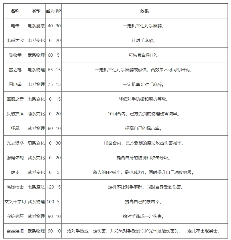 《洛克王国》雷霆妙尔尼基本信息介绍