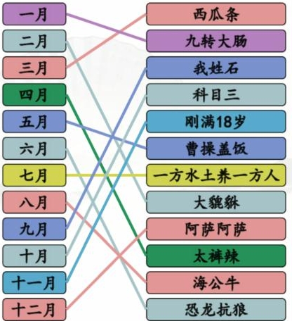 《汉字找茬王》听音乐连线出年度热梗怎么通关