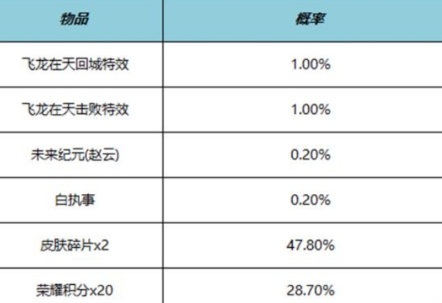 《王者荣耀》飞龙在天击败特效获取方法介绍