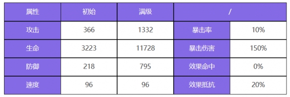 《众神派对》拉那尔迈瑶角色介绍