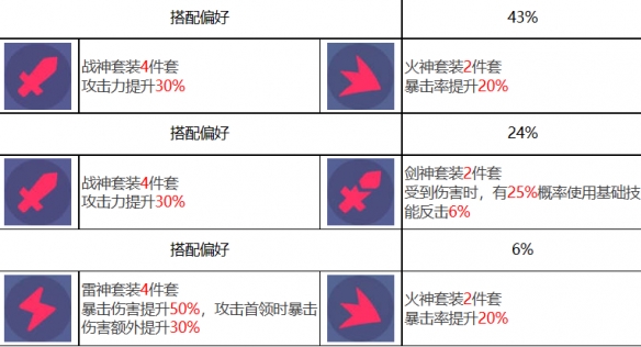 《众神派对》拉那尔迈瑶角色介绍