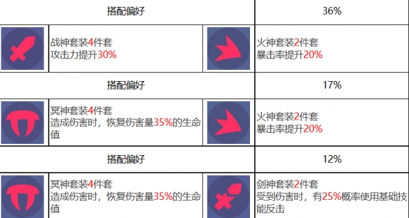 《众神派对》孙悟空唐轩角色介绍