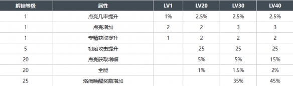 《白荆回廊》于火光中「蛋」生烙痕介绍